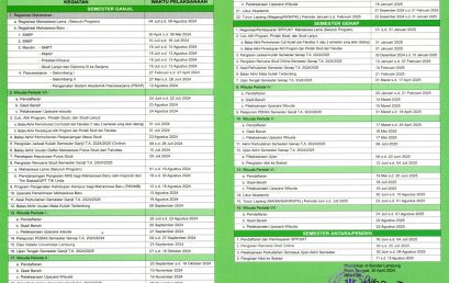Kalender Akademik Universitas Lampung Tahun Akademik 2024/2025