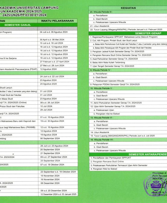 Kalender Akademik Universitas Lampung Tahun Akademik 2024/2025