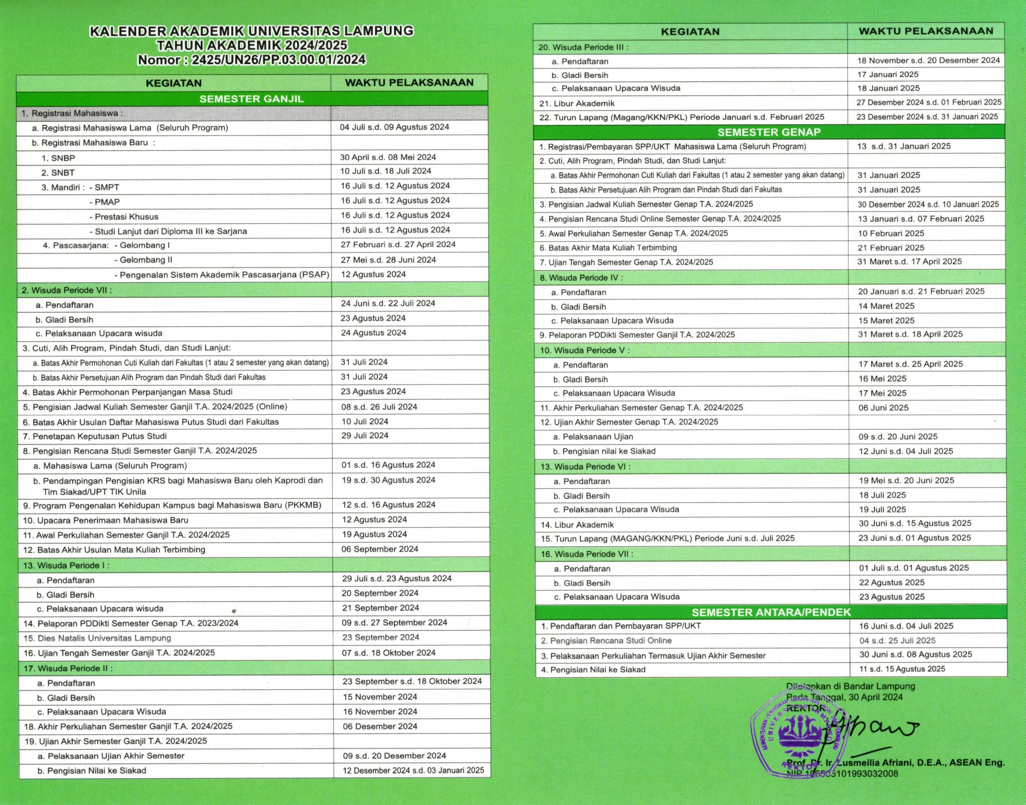 Kalender Akademik Universitas Lampung Tahun Akademik 2024/2025