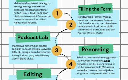 Alur Podcast Bisnis Digital