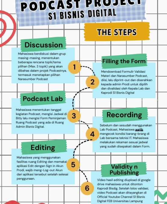 Alur Podcast Bisnis Digital