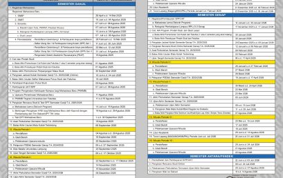 Kalender Akademik Universitas Lampung Tahun Akademik 2025/2026