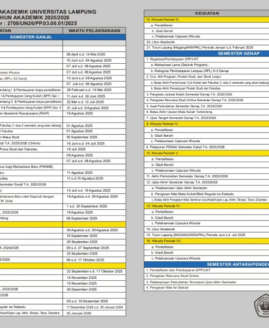 Kalender Akademik Universitas Lampung Tahun Akademik 2025/2026
