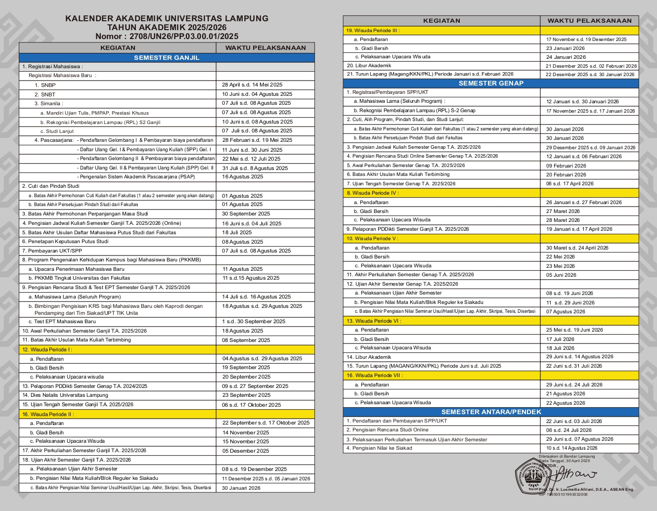 Kalender Akademik Universitas Lampung Tahun Akademik 2025/2026